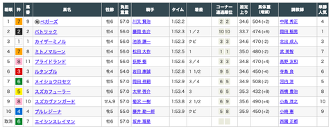 スクリーンショット 2020-02-28 13.23.19