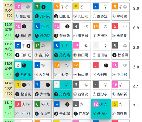 小倉６Ｒ０