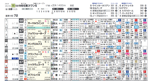 スワンＳ２