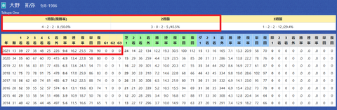 大野拓弥騎手２
