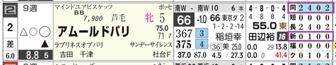 新潟８Ｒ３