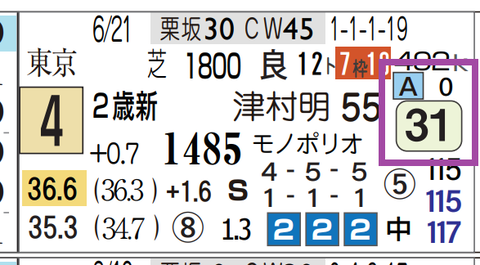 中京１Ｒ２