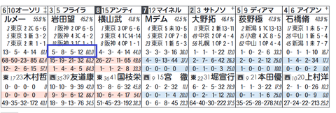 フライライクバード(岩田望騎手)