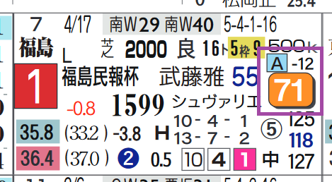 アンティシペイト(前走)