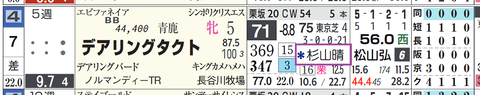 デアリングタクト（２頭出し以上は「＊」で表示）