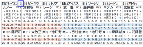 レイエンダ(社台系)
