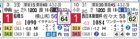 中山１１Ｒ