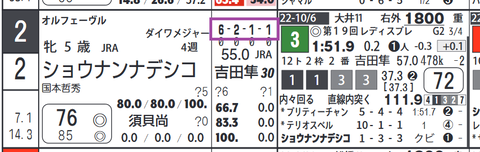 ショウナンナデシコ（「近10走成績」）