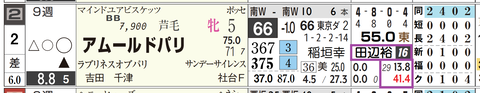 新潟８Ｒ２