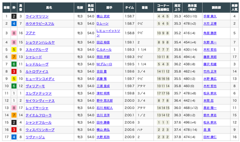 スクリーンショット 2020-04-27 16.01.42
