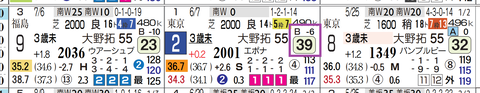 新潟２Ｒ