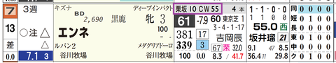 エンネ（「追切指数」）