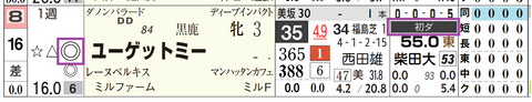 東京１Ｒ２