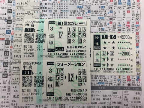 チャンピオンズＣの馬券