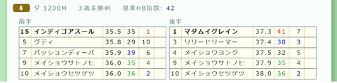 中京４Ｒ３