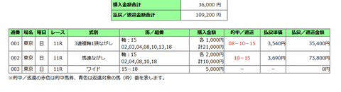 ＮＨＫマイルＣの馬券
