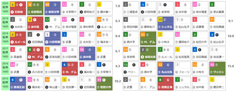 「HBリスト」アーリントンC