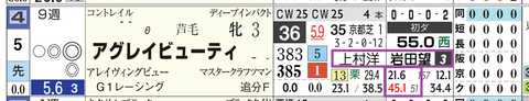 阪神１Ｒ２