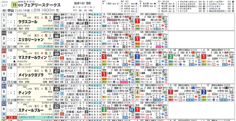 フェアリーＳ１