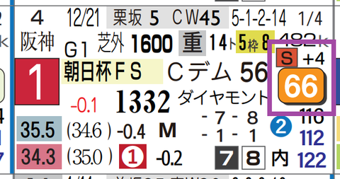 カヴァリレッツォ（朝日杯ＦＳ）