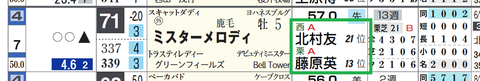 ミスターメロディ(「騎手評価」「厩舎評価」)