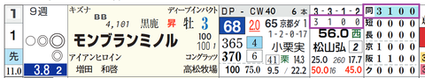 京都１０Ｒ２