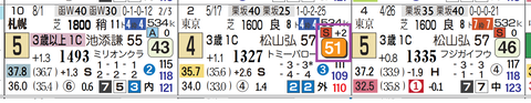札幌３Ｒ
