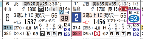 東京６Ｒ３