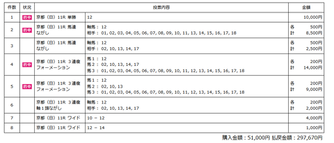 阪神ＪＦの馬券（全体）