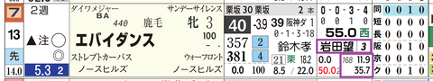 阪神１Ｒ２