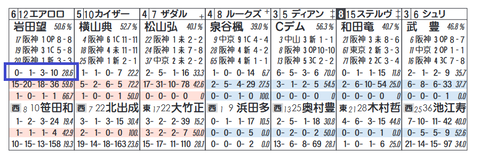エアロロノア(岩田望騎手)
