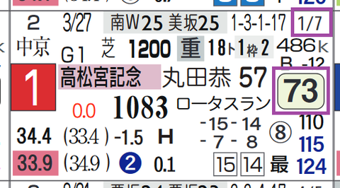 ナランフレグ(高松宮記念)