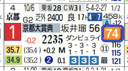 ドレッドノータス(京都大賞典)
