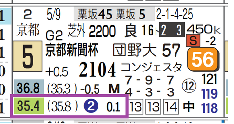 函館７Ｒ