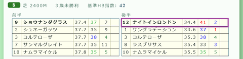 東京５Ｒ３