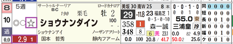 新潟３Ｒ４
