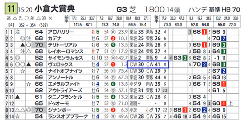 ヴェロックス(「追切指数」)