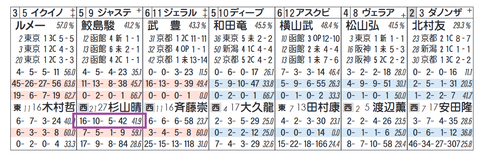 ジャスティンパレス（杉山厩舎２）