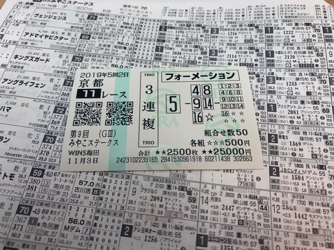みやこＳの馬券