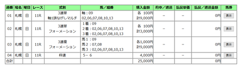 クイーンＳの馬券