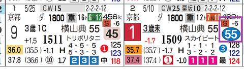 阪神７Ｒ
