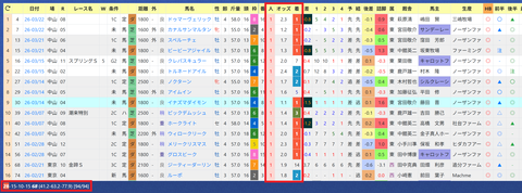 ルメール騎手２