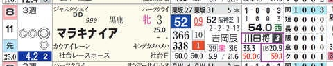 阪神５Ｒ２