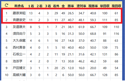 福永祐一騎手3