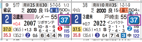 東京４Ｒ