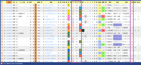 大久保龍志厩舎2