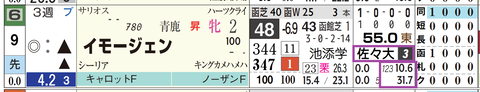 イモージェン（佐々木騎手）