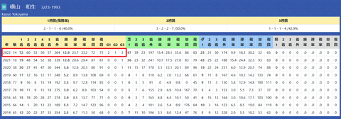 横山和生騎手２