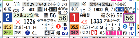 カルロヴェローチェ（白梅賞）