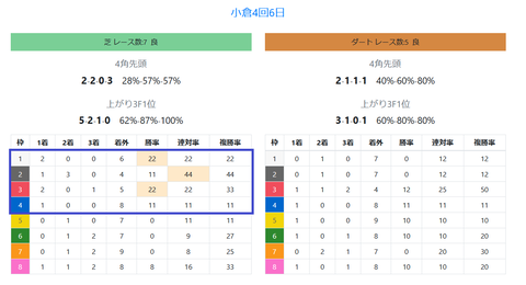 小倉の芝の馬場傾向